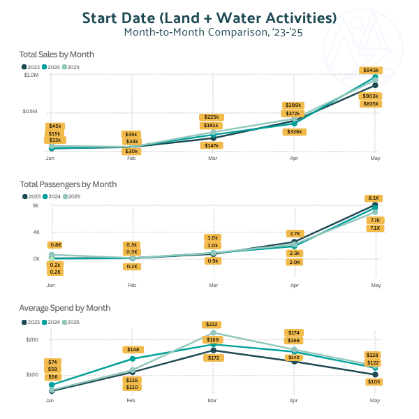 Zebulon LLC_The FlyBook_Mid-Year Industry Pulse (Start Date - Activity)